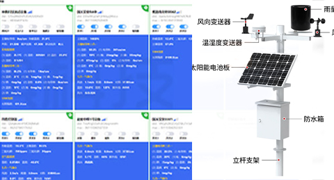 物聯(lián)網(wǎng)設(shè)備、環(huán)境監(jiān)測(cè)、氣象站解決方案 